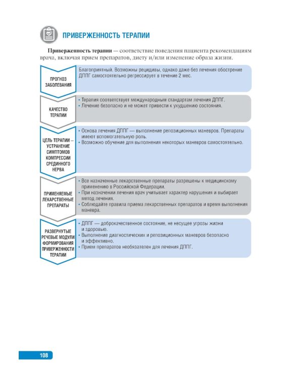 Тактика врача-невролога: практическое руководство. 2-е изд., перераб. и доп