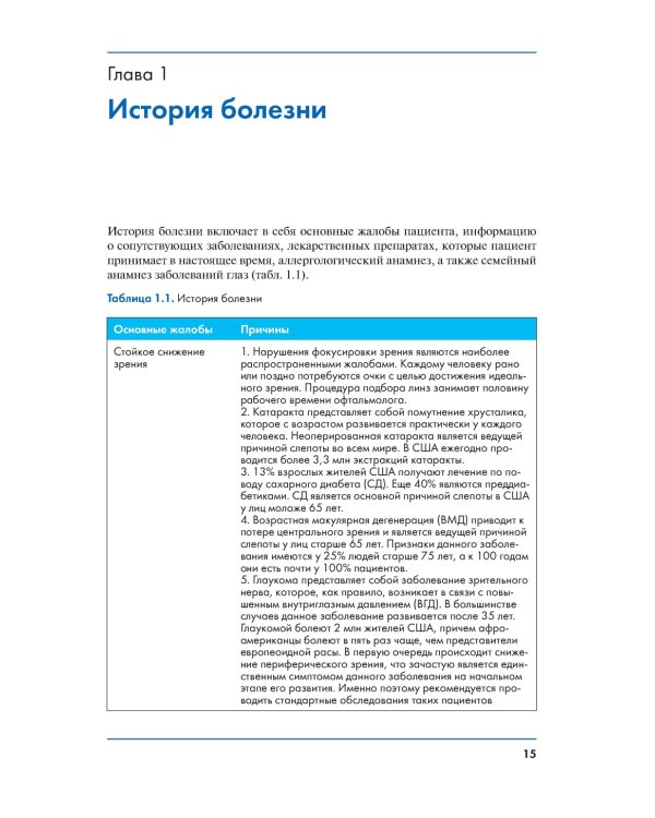 Обследование в офтальмологии