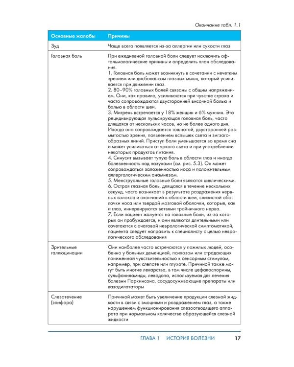 Обследование в офтальмологии