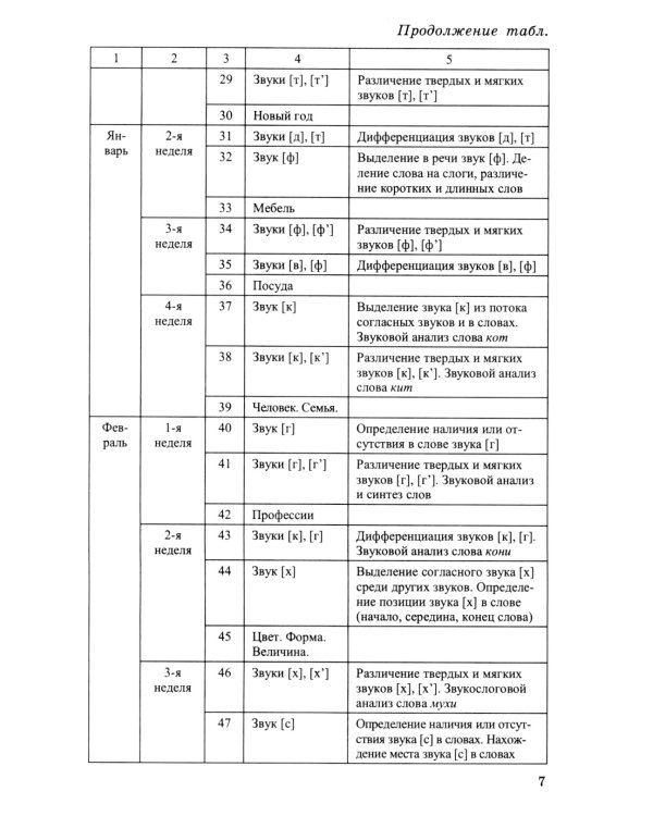 Конспекты логопедических занятий в старшей группе. 2-е изд., доп., испр