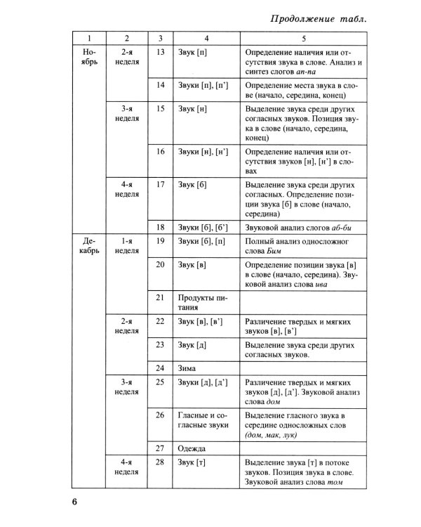 Конспекты логопедических занятий в старшей группе. 2-е изд., доп., испр