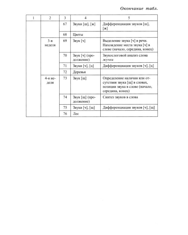Конспекты логопедических занятий в старшей группе. 2-е изд., доп., испр