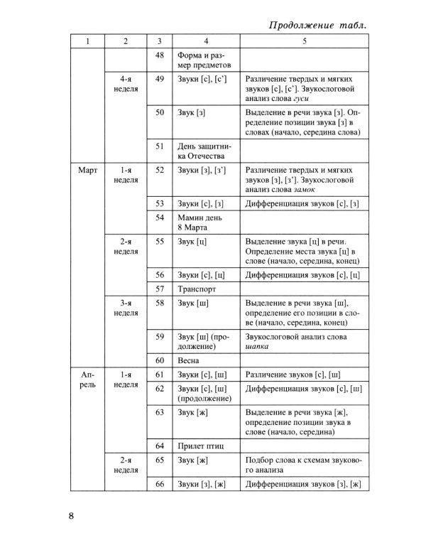 Конспекты логопедических занятий в старшей группе. 2-е изд., доп., испр