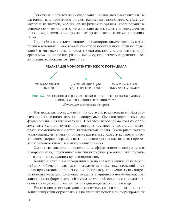 Культура тканей и клеток растений: Учебник