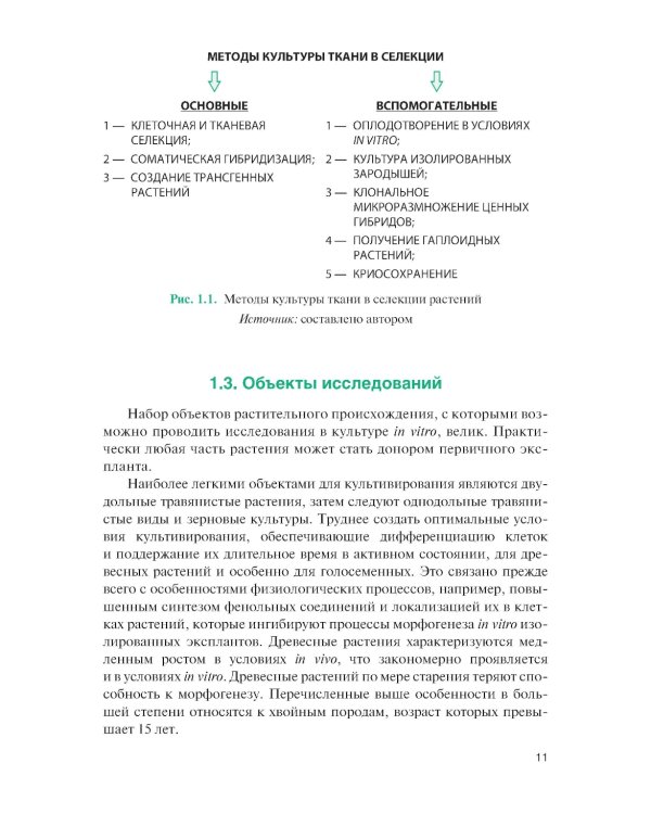 Культура тканей и клеток растений: Учебник