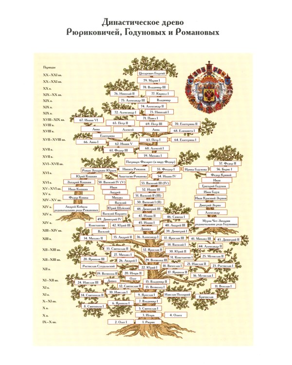 История государства Российского. Полное издание в одном томе