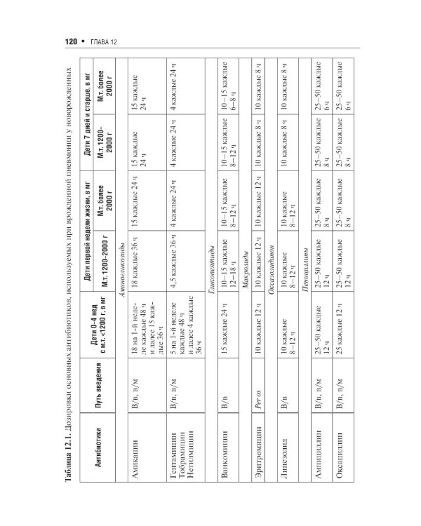 Пневмонии у детей