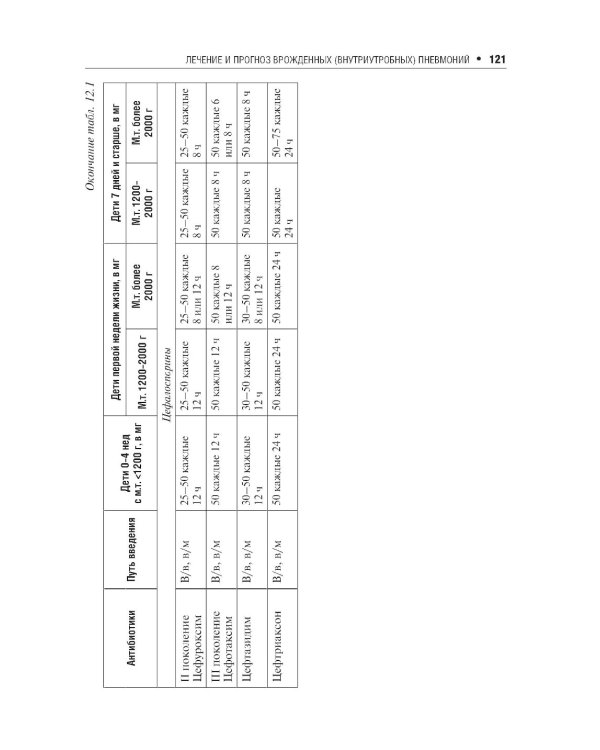 Пневмонии у детей