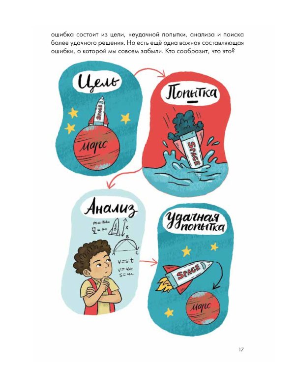 Работа над ошибками, или давайте ошибаться правильно!