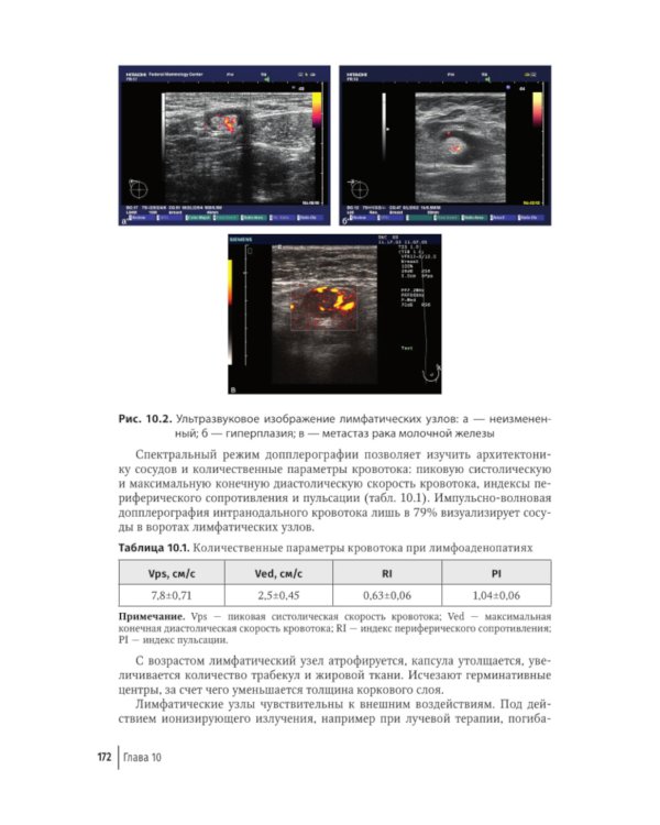 Атлас-путеводитель по медицинским изображениям молочной железы. Тестовые модули и контрольные задания