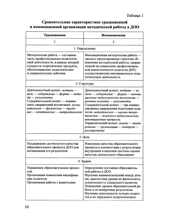 Функционально-ролевой аспект организации методической работы ДОО