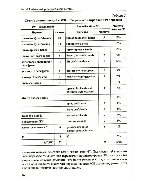 Грани Естественного Языка и Кинесики: сборник статей