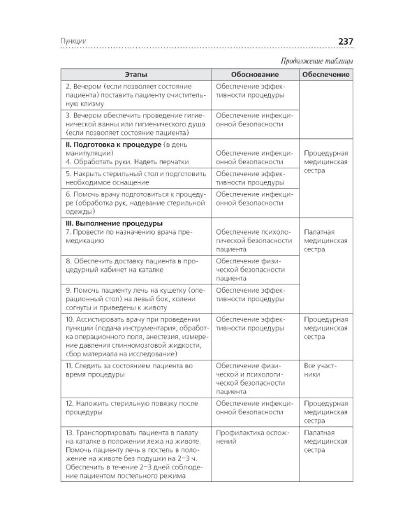 Алгоритмы манипуляций сестринского ухода: учебное пособие