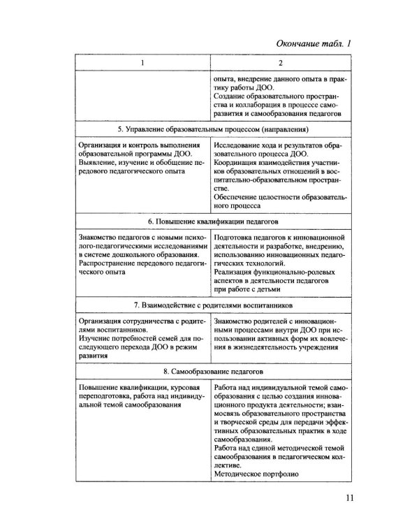 Функционально-ролевой аспект организации методической работы ДОО