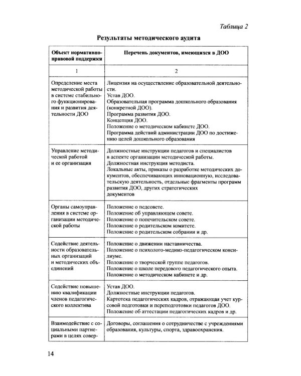 Функционально-ролевой аспект организации методической работы ДОО
