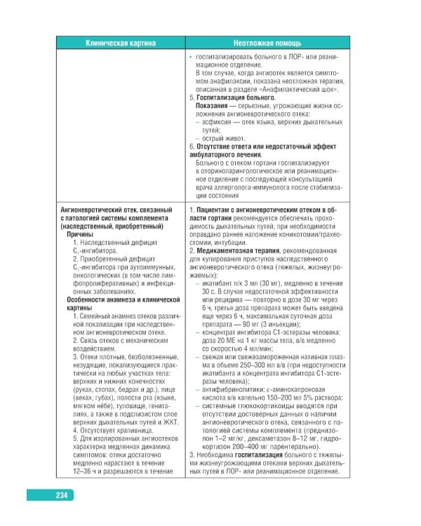 Тактика врача-терапевта участкового: практическое руководство . 3-е изд