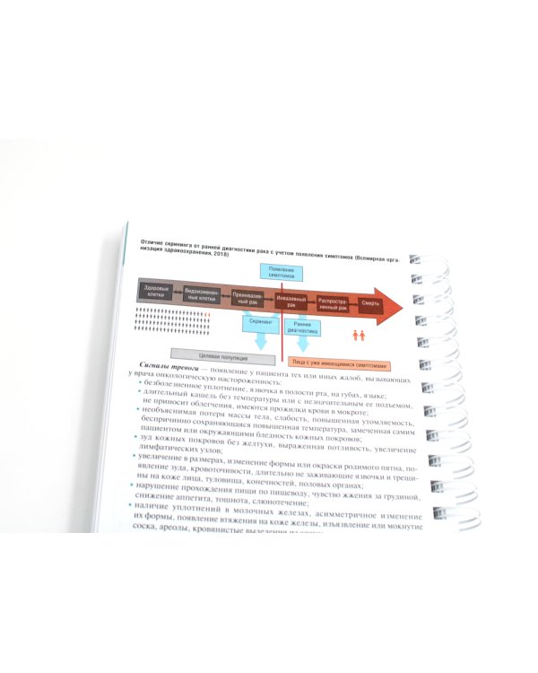Тактика врача-терапевта участкового: практическое руководство . 3-е изд
