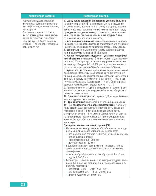 Тактика врача-терапевта участкового: практическое руководство . 3-е изд