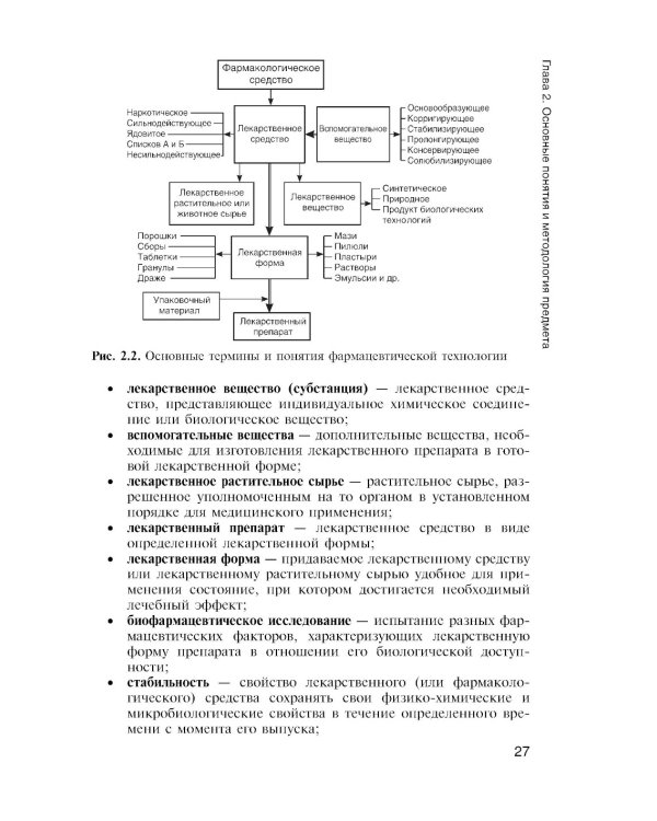 Фармацевтическая технология. Технология лекарственных форм: Учебник