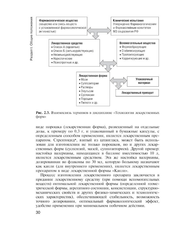 Фармацевтическая технология. Технология лекарственных форм: Учебник