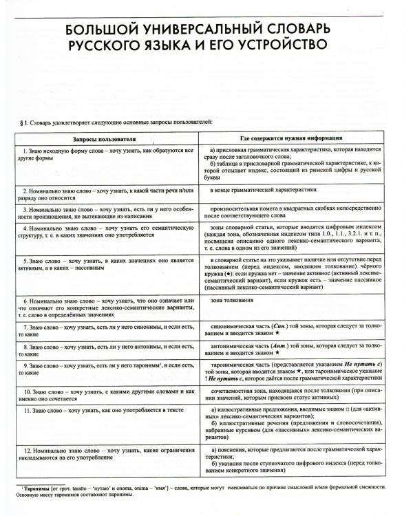 Большой универсальный словарь русского языка. Комплект в 2-х томах