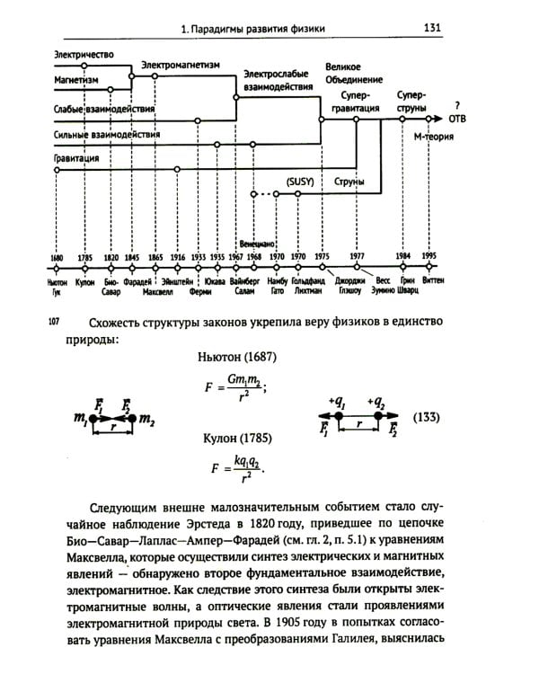 Физика и красота: Что такое красота физической теории? Что физики считают красивым, а что уродливым, и почему?
