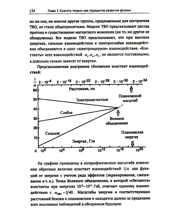 Физика и красота: Что такое красота физической теории? Что физики считают красивым, а что уродливым, и почему?