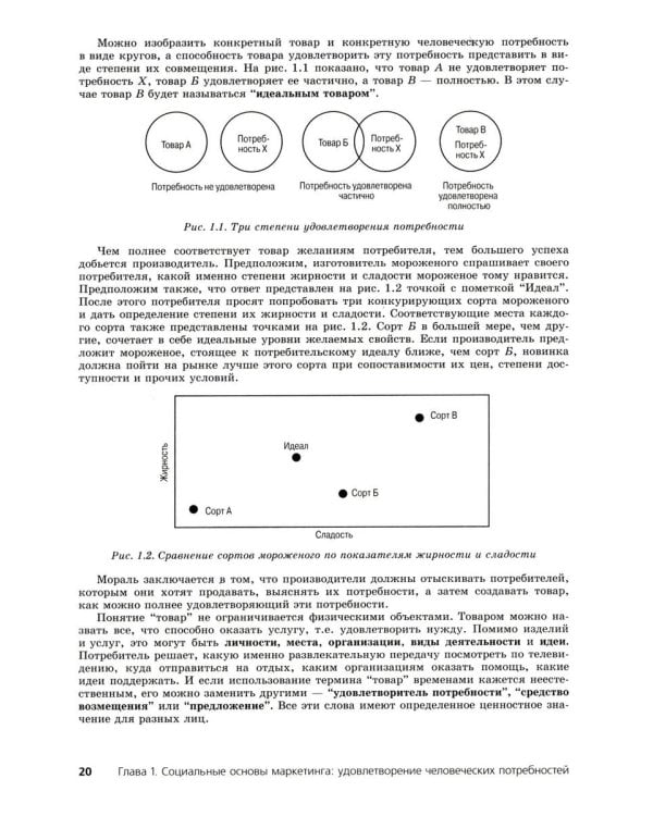 Основы маркетинга. Краткий курс