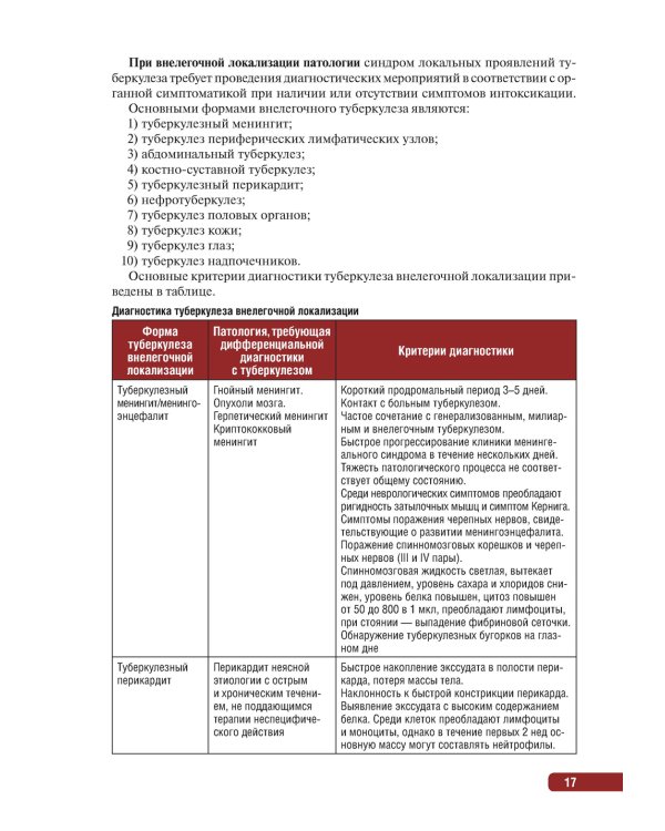 Тактика врача при выявлении, диагностике и профилактике сочетанной инфекции ВИЧ и туберкулез : практическое руководство