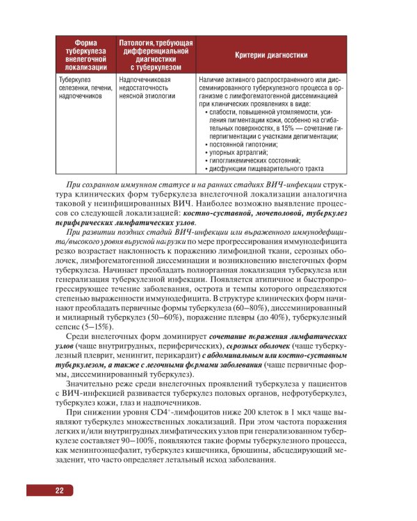 Тактика врача при выявлении, диагностике и профилактике сочетанной инфекции ВИЧ и туберкулез : практическое руководство