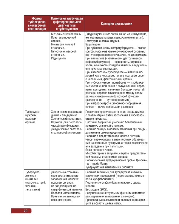 Тактика врача при выявлении, диагностике и профилактике сочетанной инфекции ВИЧ и туберкулез : практическое руководство