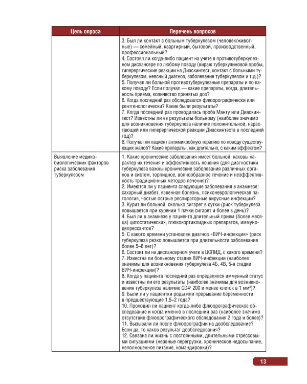 Тактика врача при выявлении, диагностике и профилактике сочетанной инфекции ВИЧ и туберкулез : практическое руководство