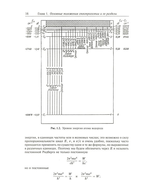 Атомная и молекулярная спектроскопия. Кн. 1: Общие вопросы спектроскопии