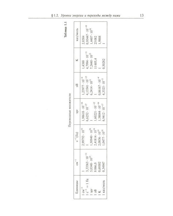 Атомная и молекулярная спектроскопия. Кн. 1: Общие вопросы спектроскопии