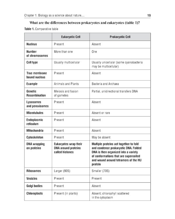 Biology: textbook = Биология: Учебник: на англ.яз
