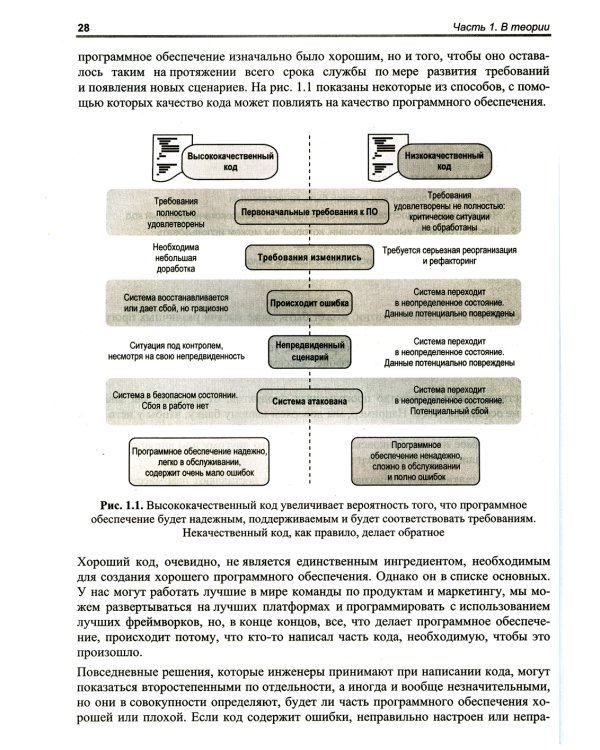 Хороший код, плохой код