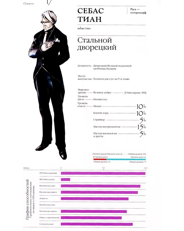 Overlord. Т. 5: Мужи королевства I