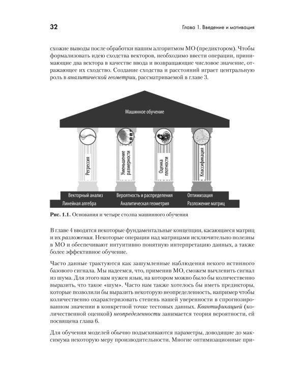 Математика в машинном обучении