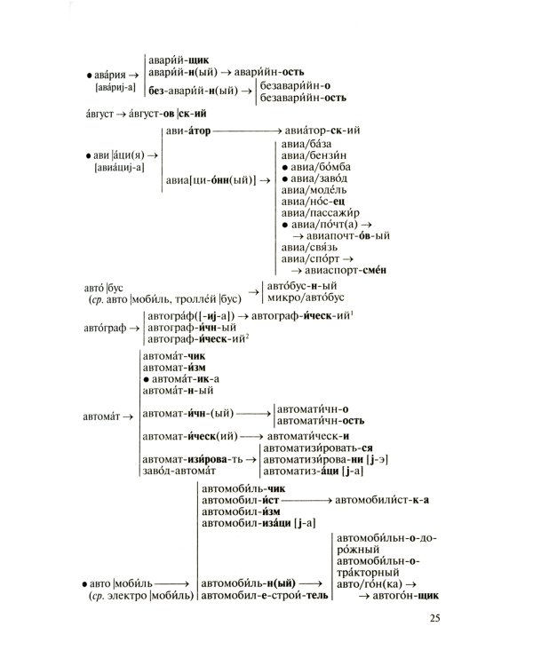 Школьный словообразовательный словарь русского языка