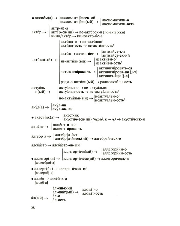 Школьный словообразовательный словарь русского языка