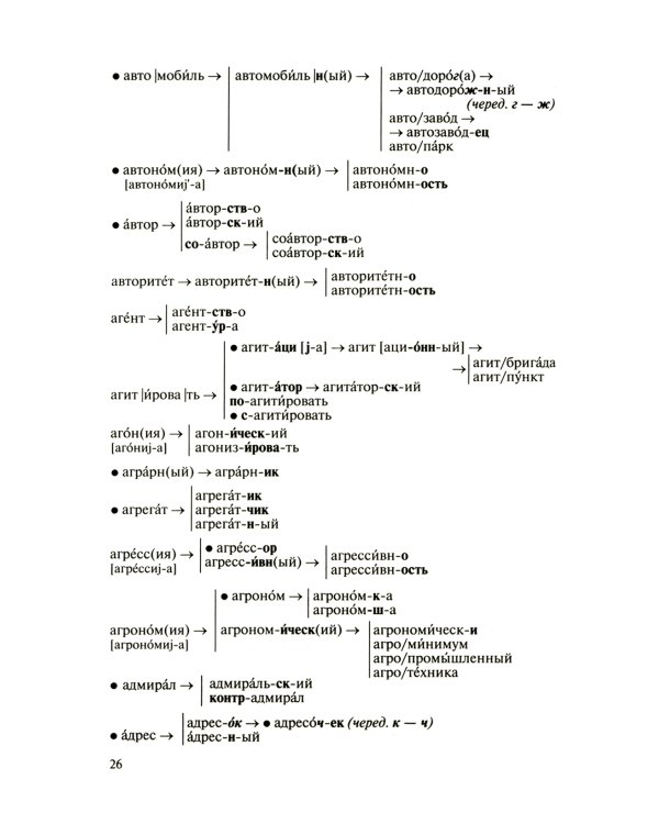 Школьный словообразовательный словарь русского языка