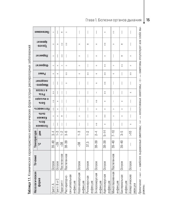 Лечение пациентов терапевтического профиля: Учебник