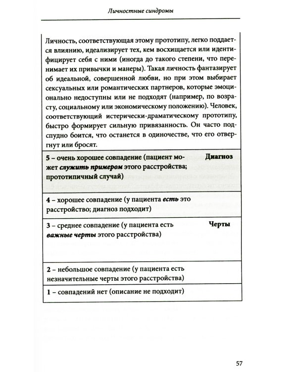 Личностные синдромы