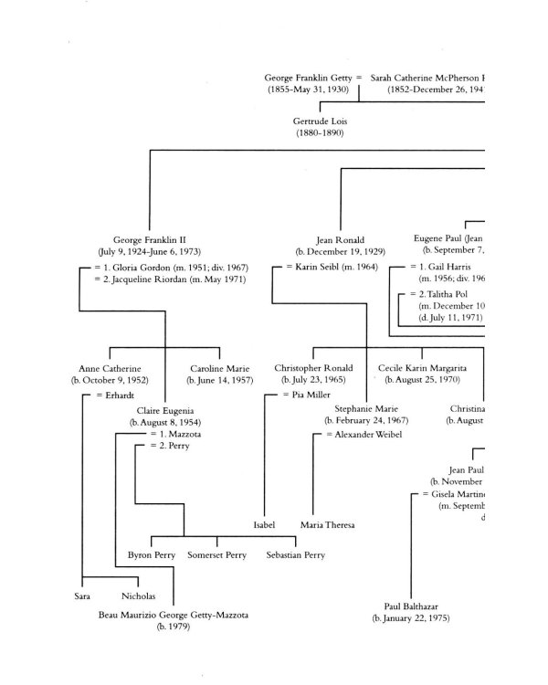 All the Money in the World