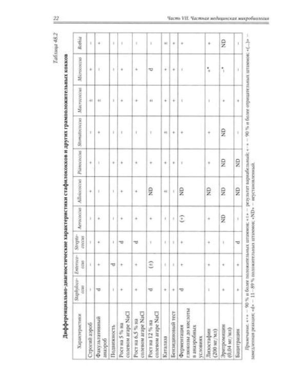Медицинская микробиология, иммунология и вирусология: Учебник. В 2 т. Т. 2. 6-е изд., испр. и доп