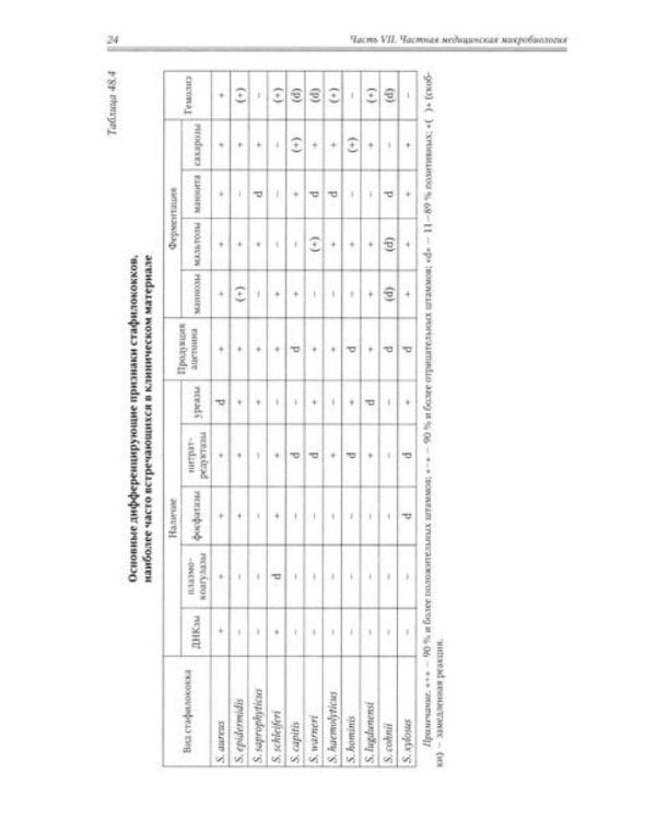 Медицинская микробиология, иммунология и вирусология: Учебник. В 2 т. Т. 2. 6-е изд., испр. и доп
