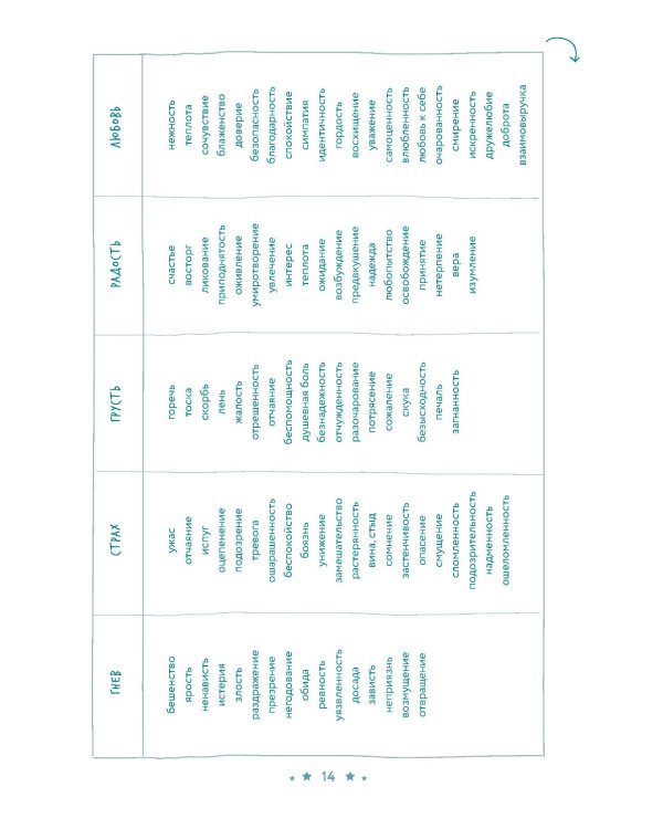 В тебе есть все: Тетрадь для самопознания