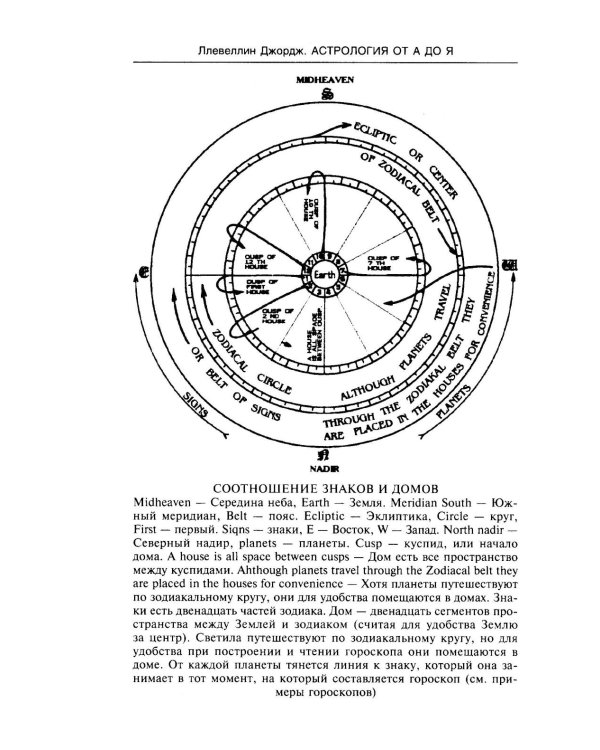 Астрология от А до Я. Составление и толкование гороскопов