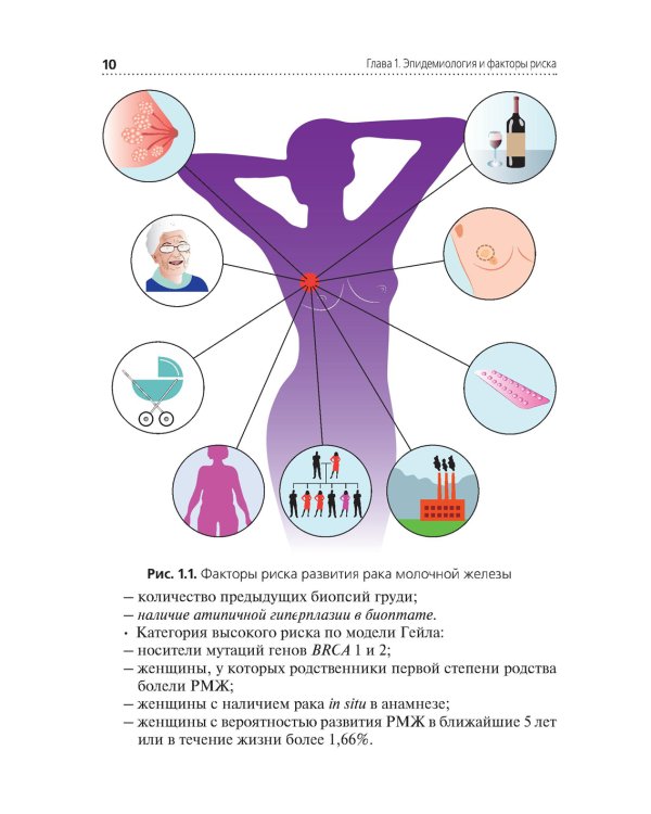 Рак молочной железы: Учебное пособие