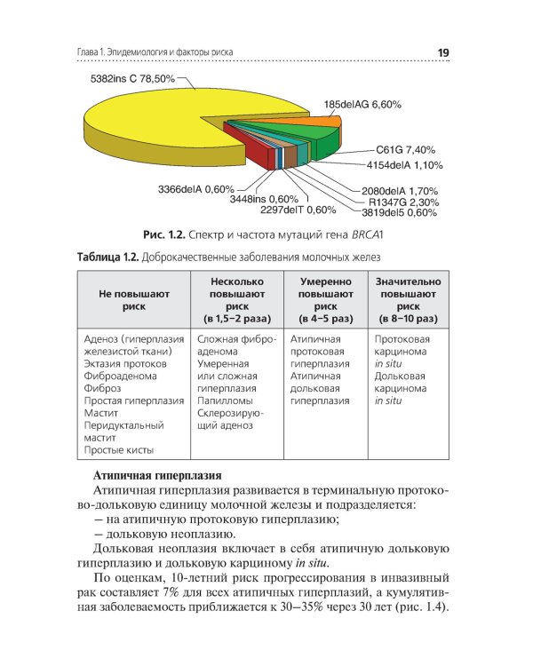 Рак молочной железы: Учебное пособие